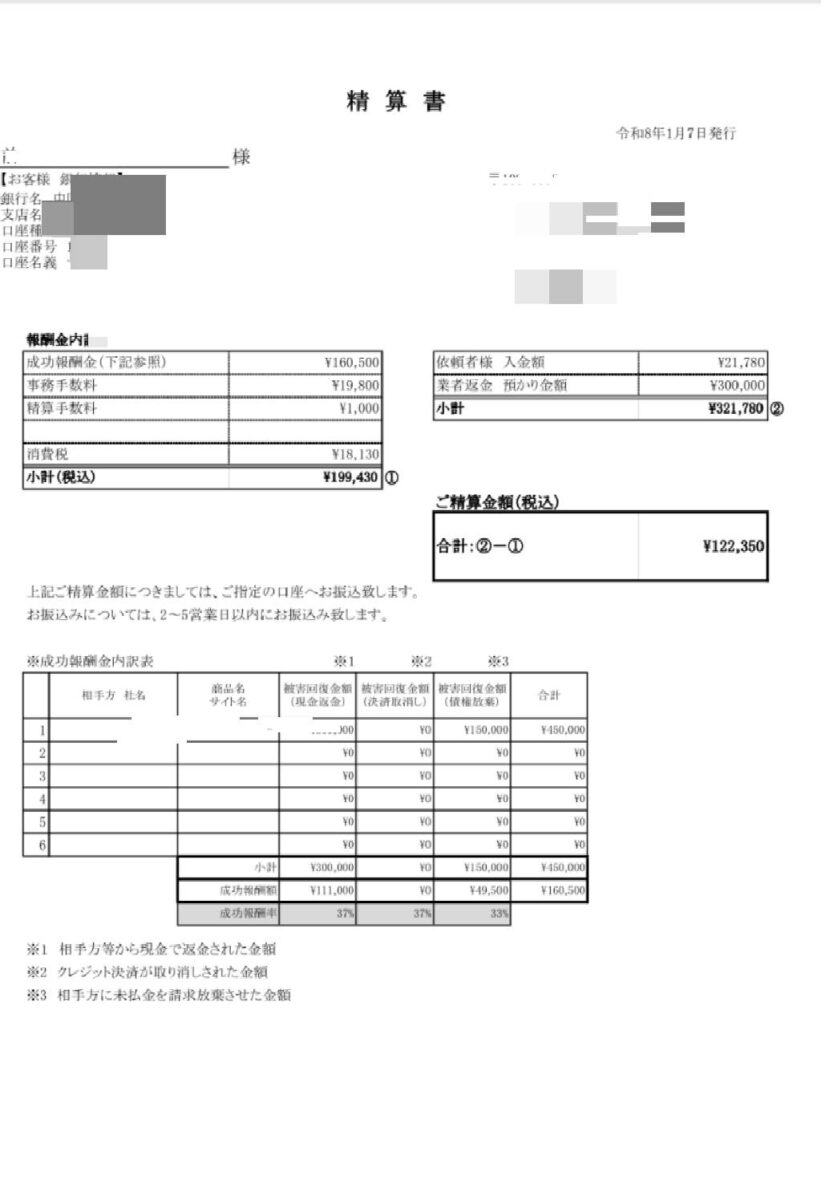 副業詐欺の被害35万円から30万円を回収した実際の精算書。手元に122,350円が戻った証拠画像。